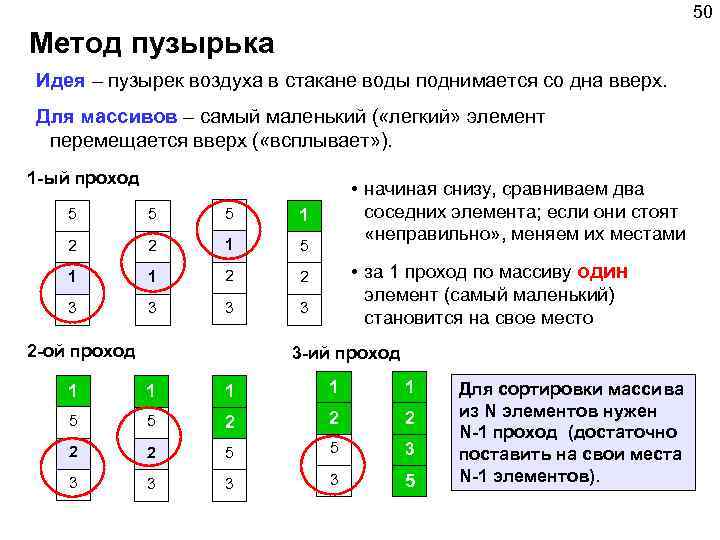 50 Метод пузырька Идея – пузырек воздуха в стакане воды поднимается со дна вверх.