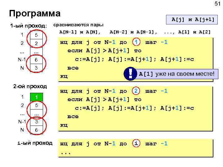 51 Программа 1 -ый проход: 1 5 2 2 … … N-1 6 N