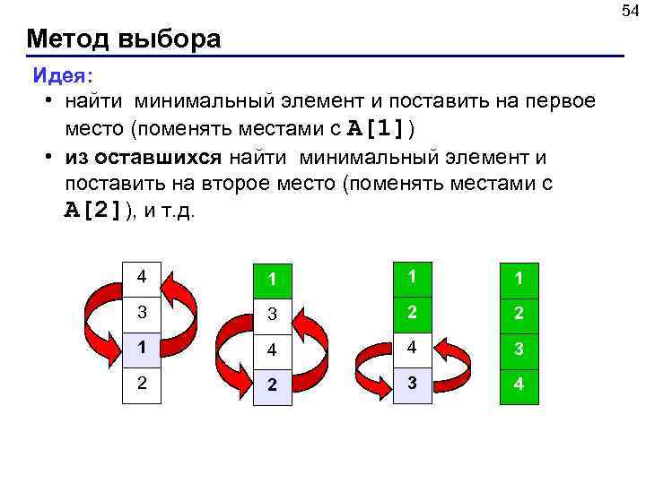54 Метод выбора Идея: • найти минимальный элемент и поставить на первое место (поменять