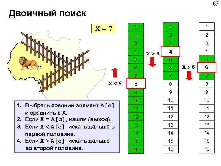 67 Двоичный поиск 1 1 1 2 2 2 3 X=7 3 3 4