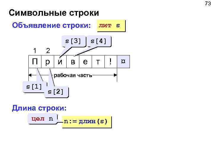 73 Символьные строки Объявление строки: s[3] 1 лит s s[4] 2 П р и
