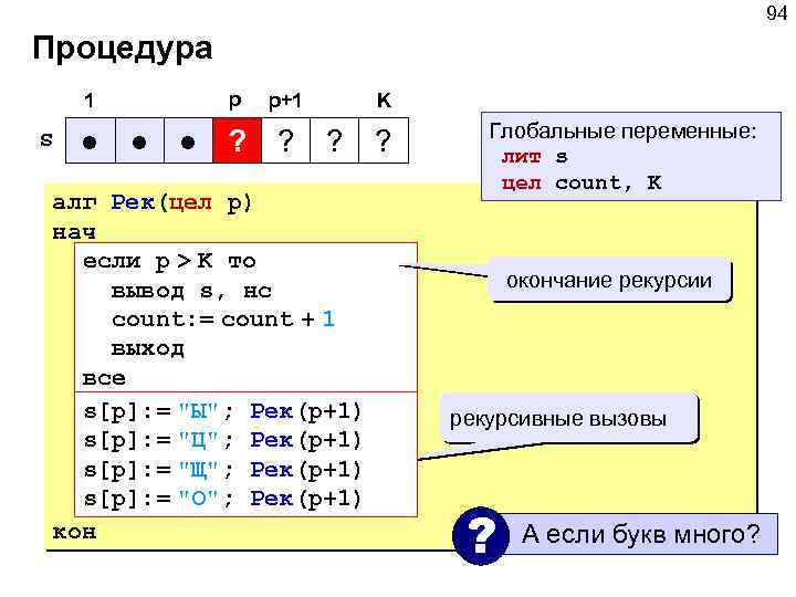 94 Процедура 1 s p p+1 ● ● ● ? ? K ? алг