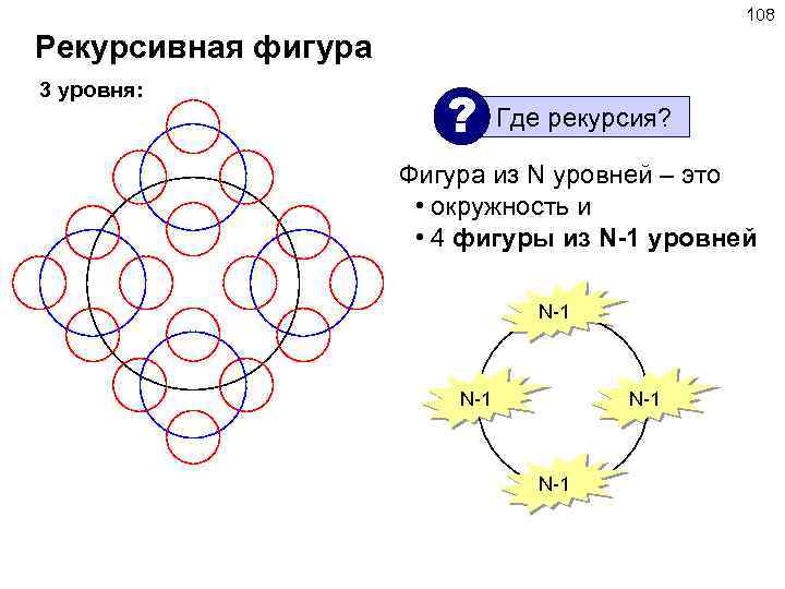 108 Рекурсивная фигура 3 уровня: ? Где рекурсия? Фигура из N уровней – это