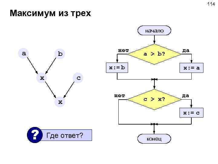 114 Максимум из трех начало a нет b a > b? x: = b