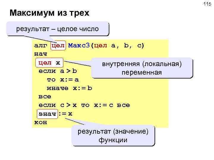 115 Максимум из трех результат – целое число алг цел Макс3(цел a, b, c)