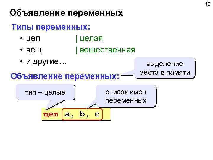 12 Объявление переменных Типы переменных: • цел | целая • вещ | вещественная •