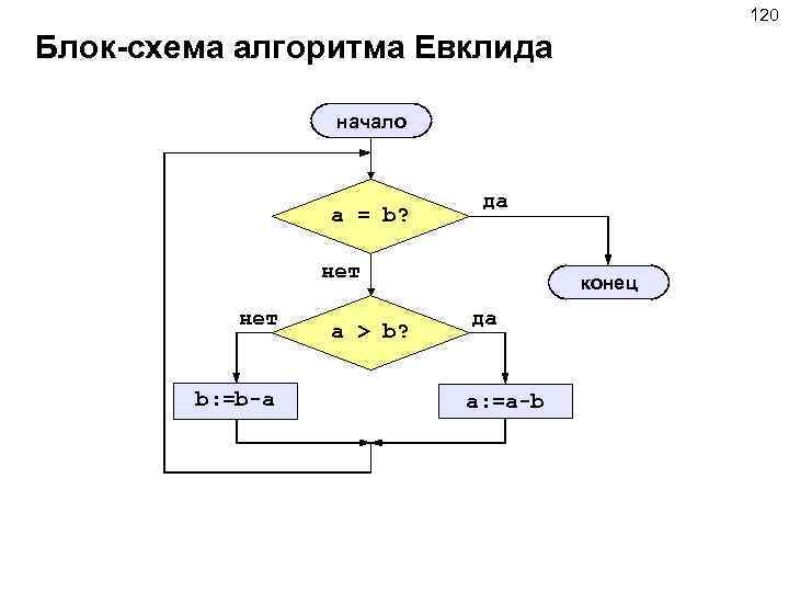 Найти все делители данного натурального числа сделать блок схему алгоритма