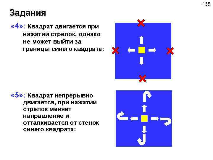 135 Задания « 4» : Квадрат двигается при нажатии стрелок, однако не может выйти