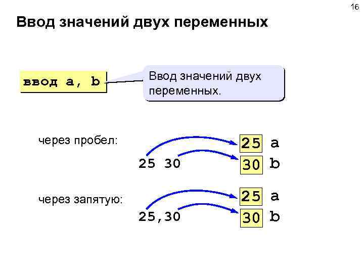 16 Ввод значений двух переменных ввод a, b Ввод значений двух переменных. через пробел: