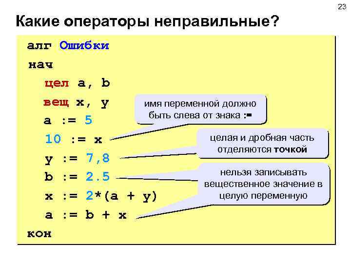 23 Какие операторы неправильные? алг Ошибки нач цел a, b вещ x, y имя