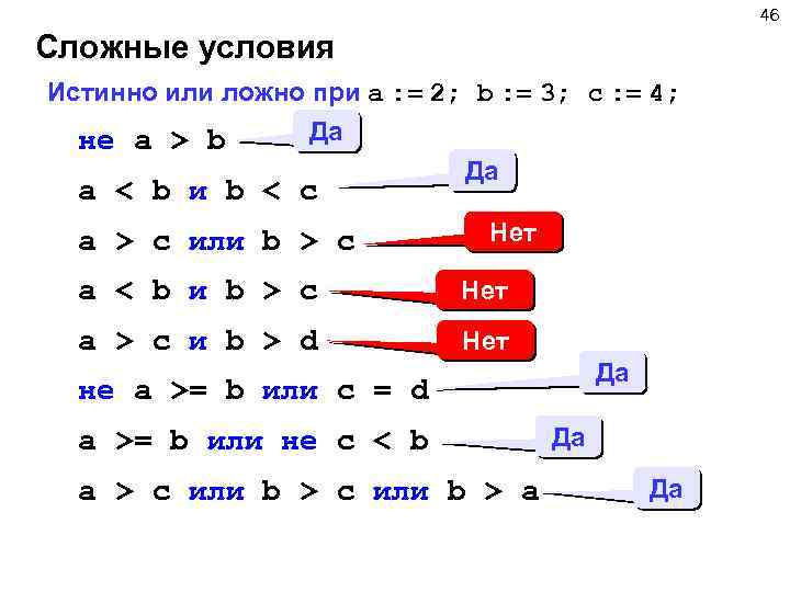 46 Сложные условия Истинно или ложно при a : = 2; b : =