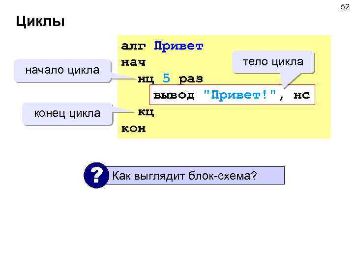 52 Циклы начало цикла конец цикла ? алг Привет тело цикла нач нц 5