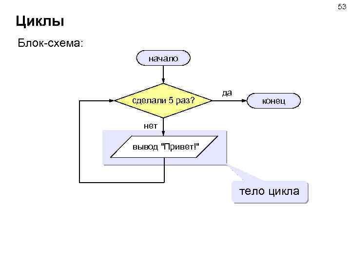 Блок схема блок вывода