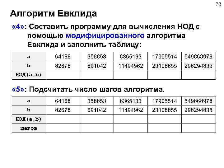 78 Алгоритм Евклида « 4» : Составить программу для вычисления НОД с помощью модифицированного