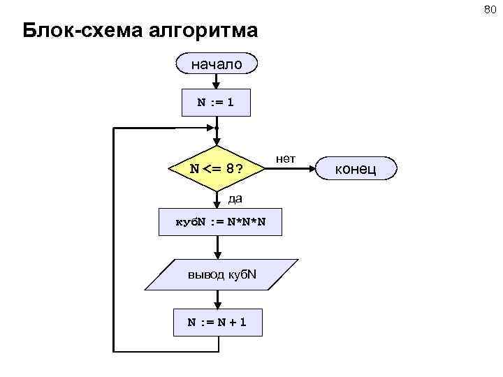 Схема программиста 8