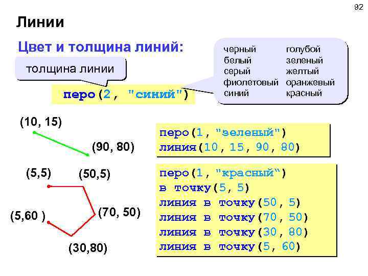 92 Линии Цвет и толщина линий: толщина линии перо(2, 