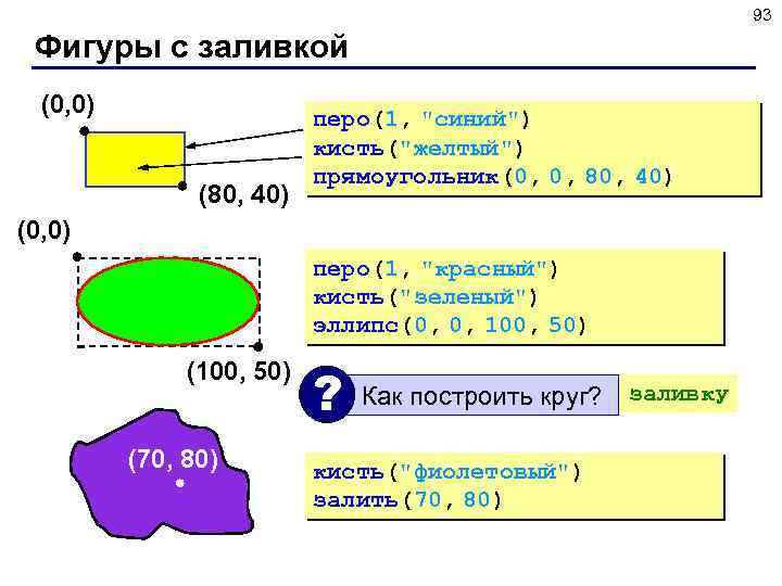 93 Фигуры с заливкой (0, 0) (80, 40) перо(1, 