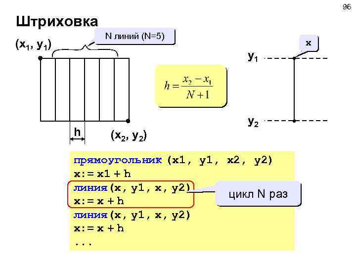 96 Штриховка N линий (N=5) (x 1, y 1) y 1 h (x 2,