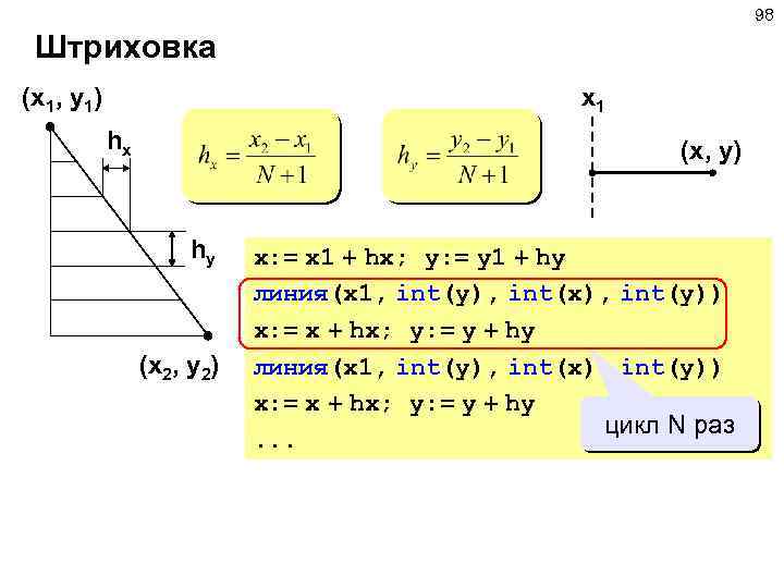 98 Штриховка (x 1, y 1) x 1 hx (x, y) hy (x 2,