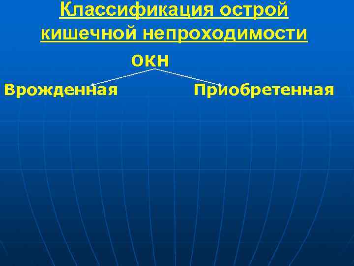 Классификация острой кишечной непроходимости ОКН Врожденная Приобретенная 