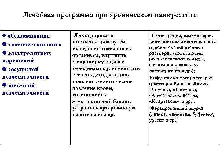 Лечебная программа при хроническом панкреатите обезвоживания токсического шока электролитных нарушений сосудистой недостаточности почечной недостаточности