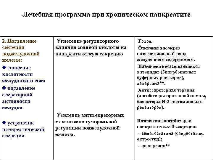 Лечебная программа при хроническом панкреатите 2. Подавление секреции поджелудочной железы: снижение кислотности желудочного сока