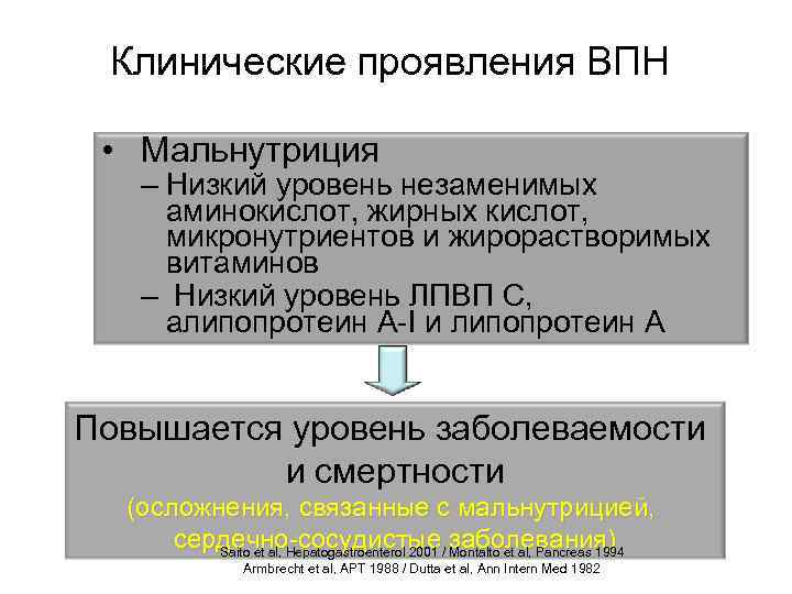 Клинические проявления ВПН • Мальнутриция – Низкий уровень незаменимых аминокислот, жирных кислот, микронутриентов и