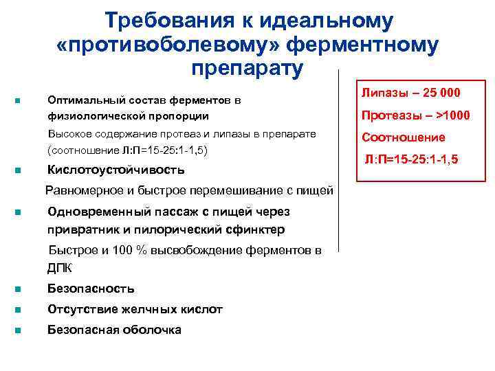 Требования к идеальному «противоболевому» ферментному препарату n Оптимальный состав ферментов в физиологической пропорции Высокое