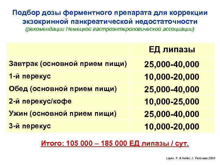 Подбор дозы ферментного препарата для коррекции экзокринной панкреатической недостаточности (рекомендации Немецкой гастроэнтерологической ассоциации) ЕД