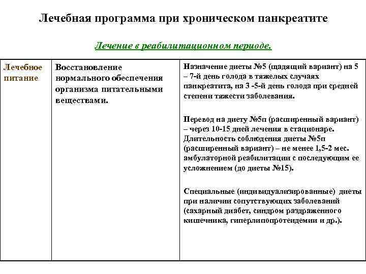 Лечебная программа при хроническом панкреатите Лечение в реабилитационном периоде. Лечебное питание Восстановление нормального обеспечения