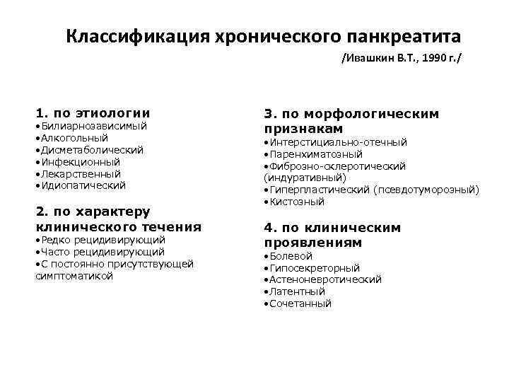 Классификация хронического панкреатита /Ивашкин В. Т. , 1990 г. / 1. по этиологии •