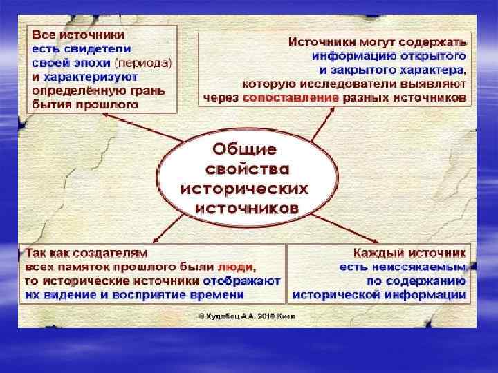 Историческое знание это. Исторические источники факты и теории. Содержание исторических источников. Понятие и классификация исторического развития. Этапы развития исторических знаний и исторические источники.