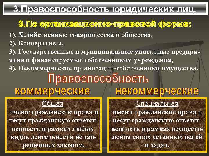 3. Правоспособность юридических лиц. 1). Хозяйственные товарищества и общества, 2). Кооперативы, 3). Государственные и