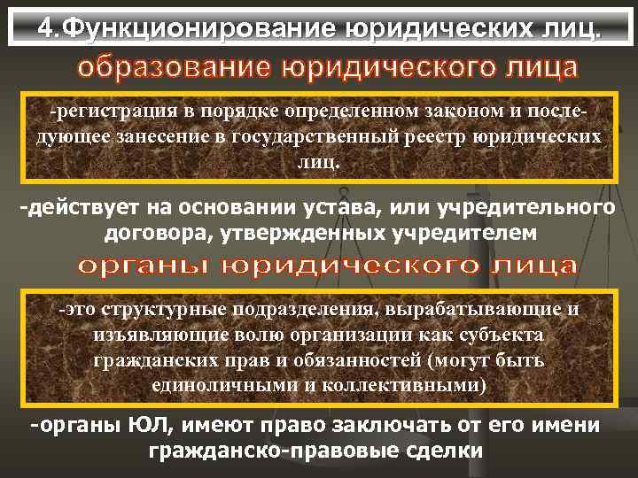 4. Функционирование юридических лиц. -регистрация в порядке определенном законом и последующее занесение в государственный