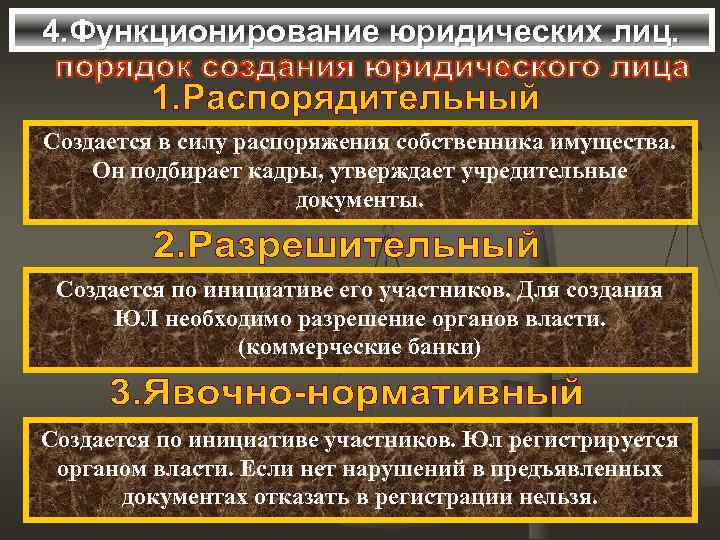 4. Функционирование юридических лиц. Создается в силу распоряжения собственника имущества. Он подбирает кадры, утверждает