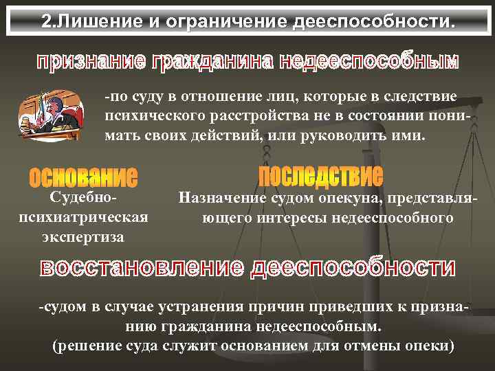 2. Лишение и ограничение дееспособности. -по суду в отношение лиц, которые в следствие психического