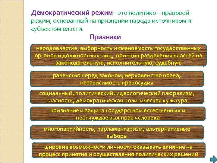 Демократический режим –это политико – правовой режим, основанный на признании народа источником и субъектом