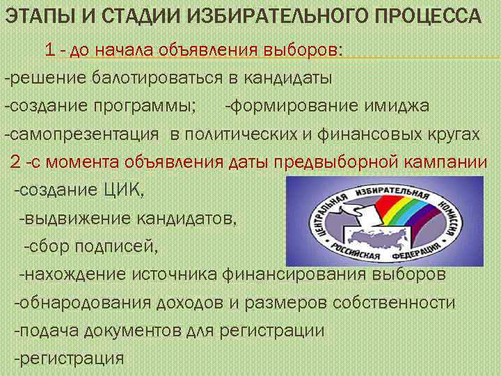 ЭТАПЫ И СТАДИИ ИЗБИРАТЕЛЬНОГО ПРОЦЕССА 1 - до начала объявления выборов: -решение балотироваться в