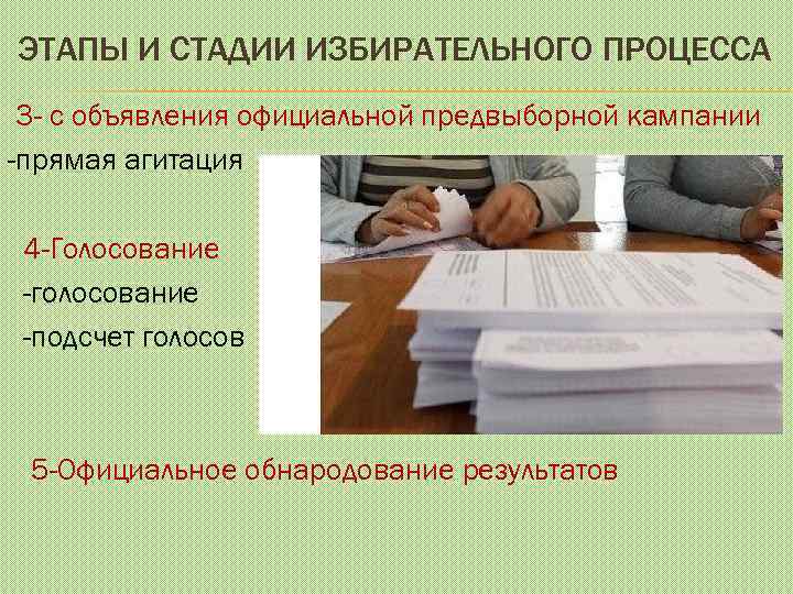 ЭТАПЫ И СТАДИИ ИЗБИРАТЕЛЬНОГО ПРОЦЕССА 3 - с объявления официальной предвыборной кампании -прямая агитация