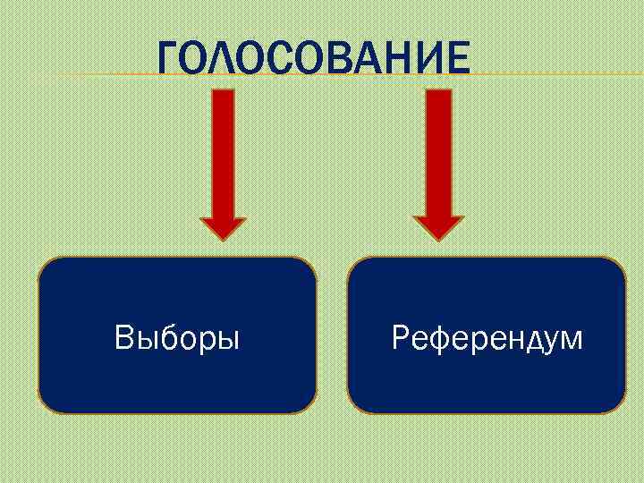 ГОЛОСОВАНИЕ Выборы Референдум 