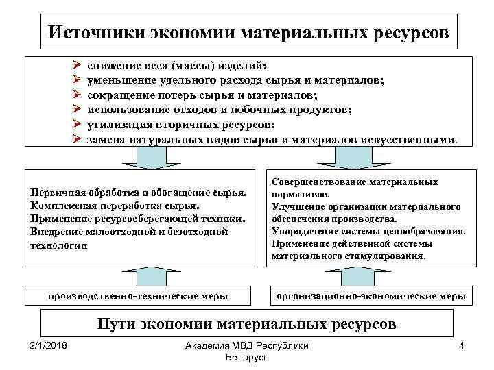 Режим экономики. Резервы экономии материальных ресурсов предприятия-. Основные источники экономии материальных ресурсов в организации. Основные пути экономии материальных ресурсов. Способы экономии ресурсов на предприятии.