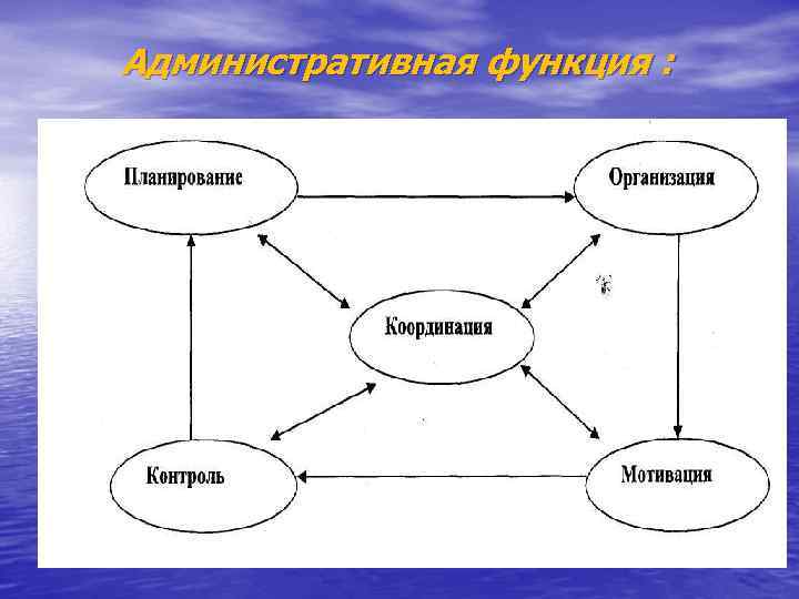 Административная функция : 