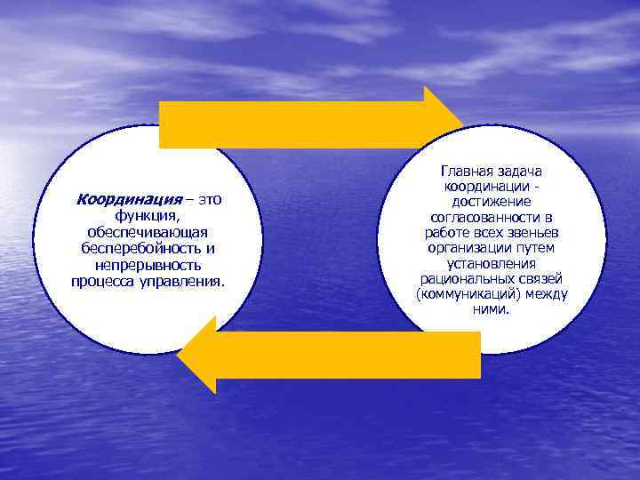 Координировать это. Координация. Координация это в обществознании. Роль координации в управленческом процессе.. Роль координации в процессе менеджмента.