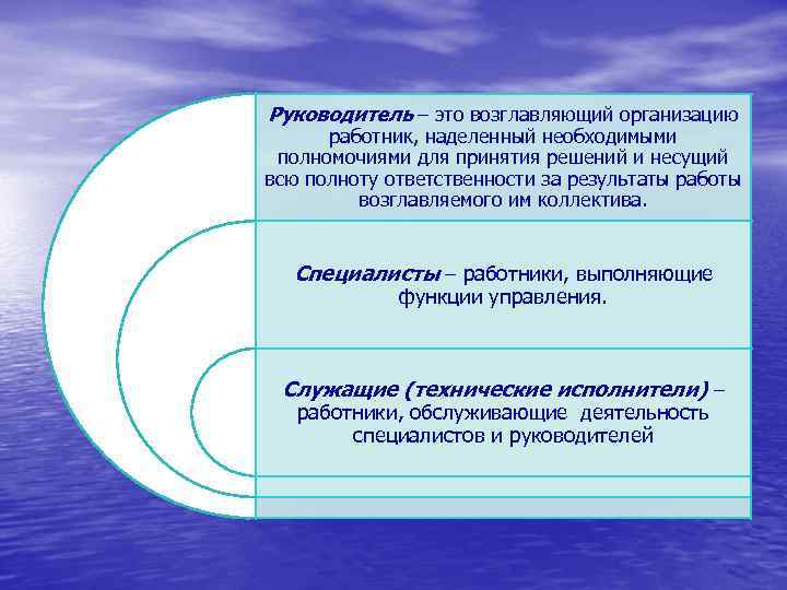 Руководитель – это возглавляющий организацию работник, наделенный необходимыми полномочиями для принятия решений и несущий