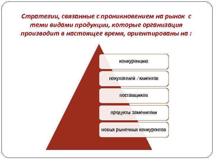 Стратегии, связанные с проникновением на рынок с теми видами продукции, которые организация производит в
