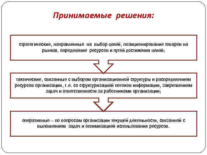 Принимаемые решения: стратегические, направленные на выбор целей, позиционирование товаров на рынках, определение ресурсов и