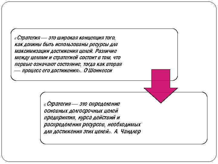 «Стратегия — это широкая концепция того, как должны быть использованы ресурсы для максимизации