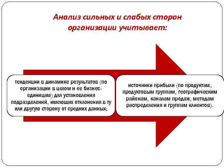 Анализ сильных и слабых сторон организации учитывает: тенденции в динамике результатов (по организации в