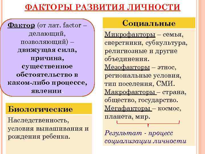 Факторы развития личности схема