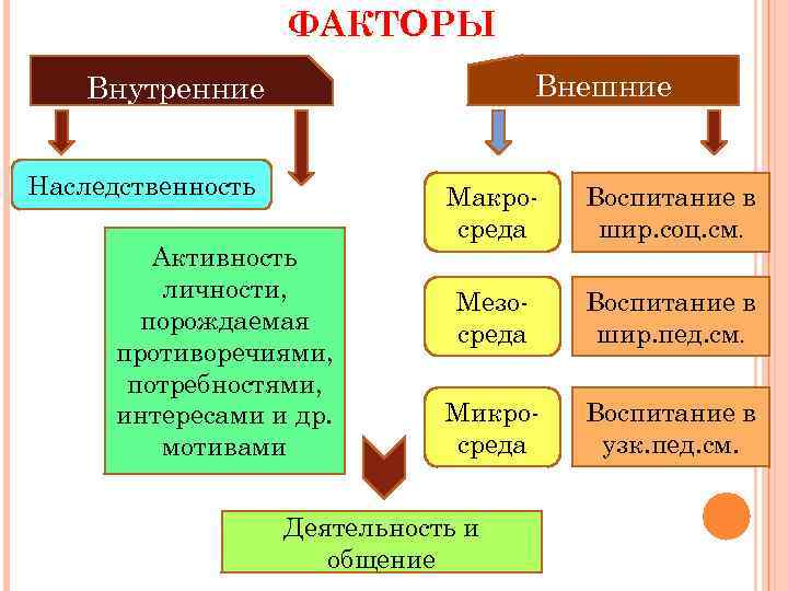 Характер это наследственность или воспитание проект